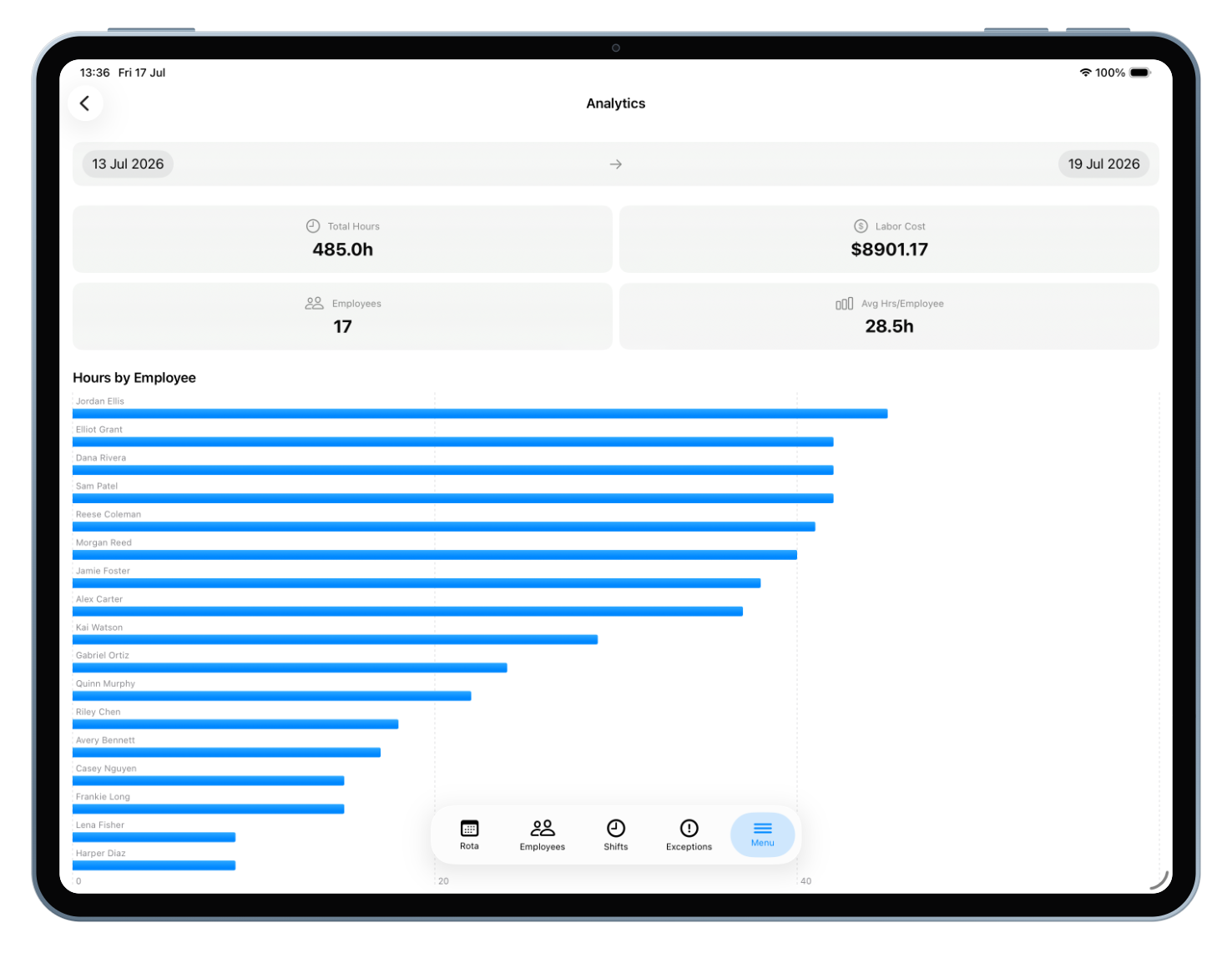 Analytics dashboard on iPad